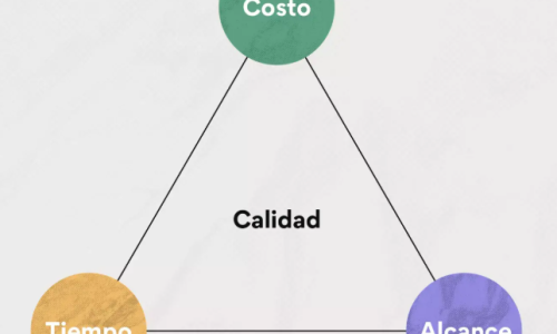 ¿Cómo se trata con el alcance de un proyecto?